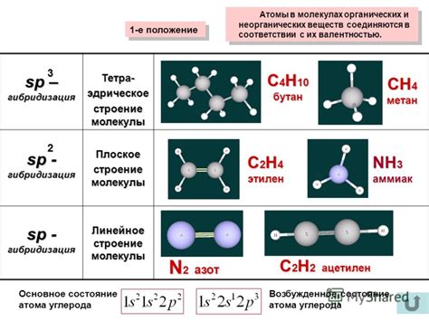 Химический состав и структура полученных соединений