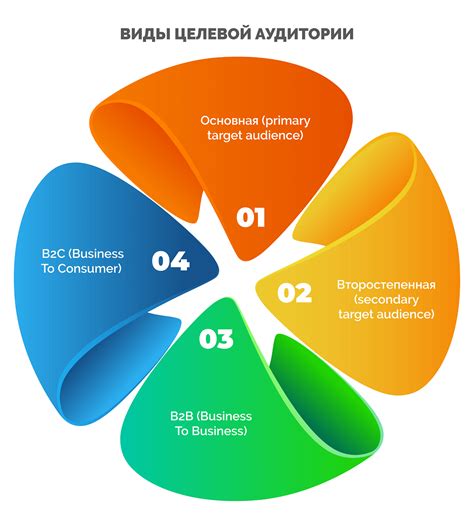 Целевая аудитория и уникальные данные