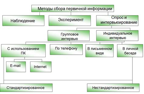 Цели сбора и использования информации