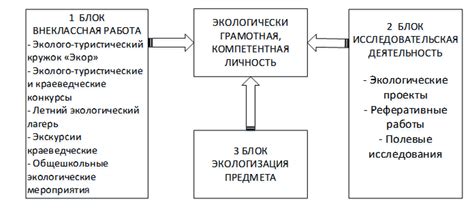 Цель анкетирования в школе