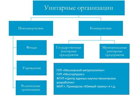 Цель начисления полярок для предприятий и организаций