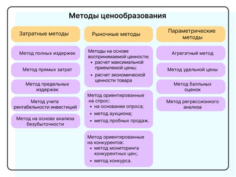 Ценообразование продукции Xiaomi: основные принципы и методы