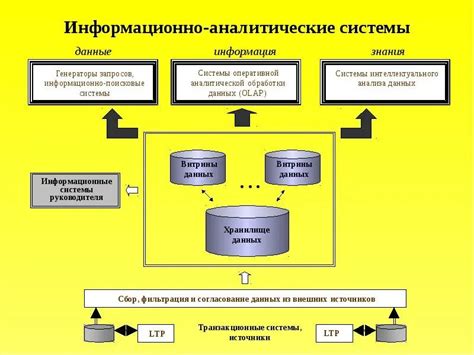 Центральный компонент информационно-консультационной системы: база знаний