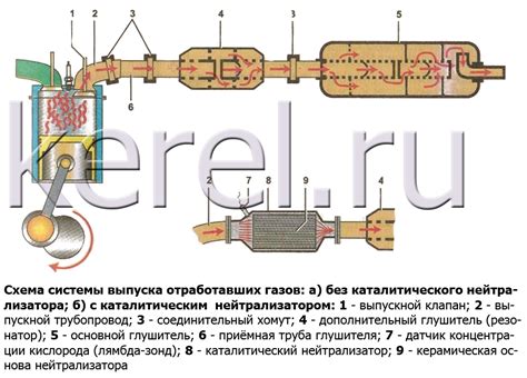 Цикл работы двигателя: от сжатия до выпуска отработанных газов