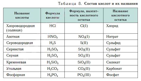 Цинк и хлороводородная кислота