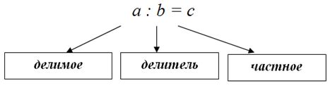 Частное в математике