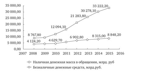 Частота использования наличных средств в ежедневной жизни