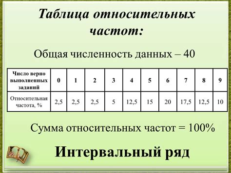 Частота и регулярность промывания