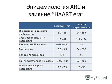 Частота проведения ЖКУ