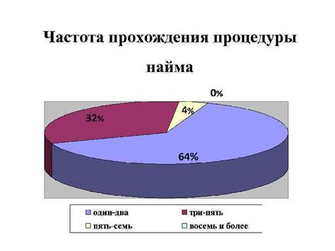 Частота прохождения: разъяснения