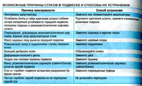 Часто встречающиеся причины возникновения неполадки на телевизоре