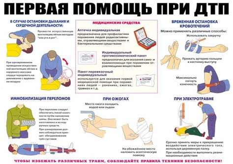 Часто допускаемые ошибки при оказании помощи и уходе за рану