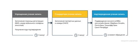 Часто задаваемые вопросы о подключении НТВ Плюс к телевизору LG с использованием модуля