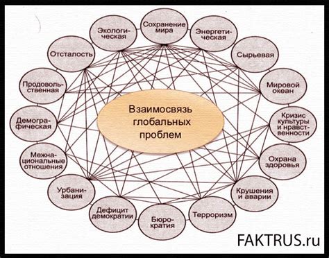 Частые причины возникновения проблемы