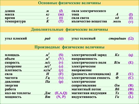 Часть 5: Значение дальнодействий в физике 10 класса