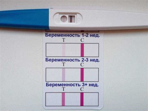 Чем может помочь результат теста