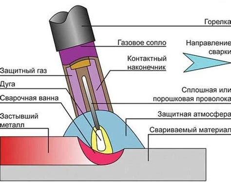 Чем отличается полуанклав от анклава?