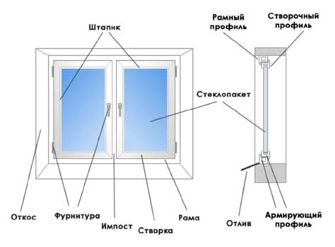 Чем привлекательно окно для авторов