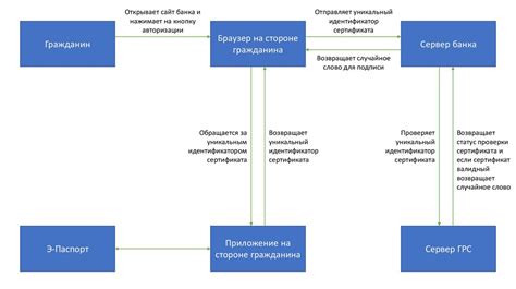 Через программное обеспечение