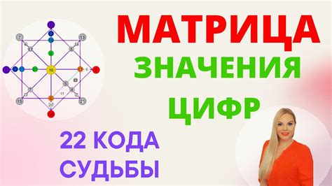 Числовые методы и числа судьбы