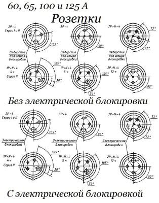 Число контактов и расположение