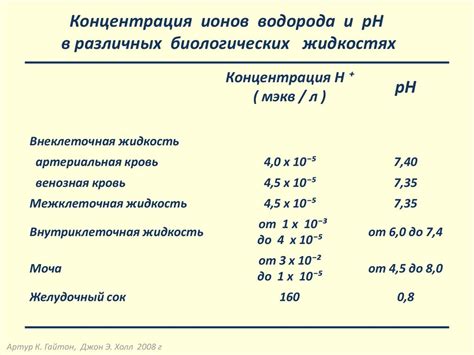 Что говорит анализ кислотно-щелочного равновесия?