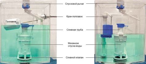 Что делать, если отсутствует напор воды в унитазе?