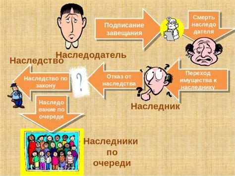 Что делать с завещанием на долю квартиры после смерти