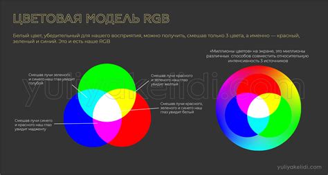 Что значит цветовая модель RGB?