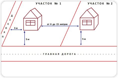 Что означает красная линия?