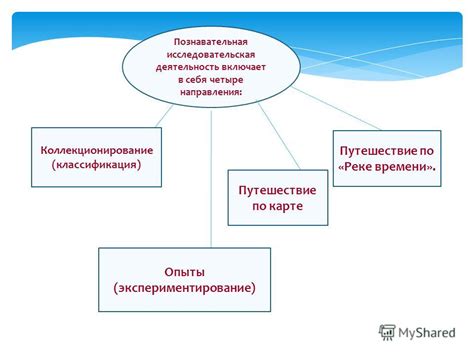 Что познавательная деятельность не включает в себя