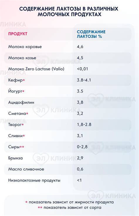 Что представляет собой непереносимость лактозы и как это связано с сыром?