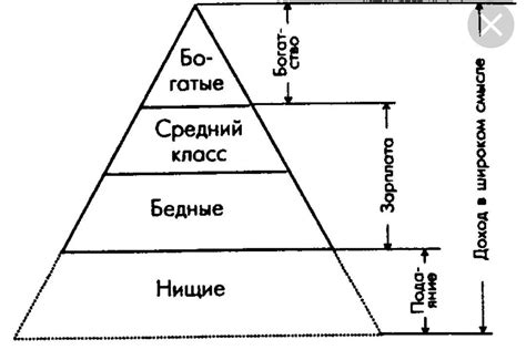 Что представляет собой социальная лестница