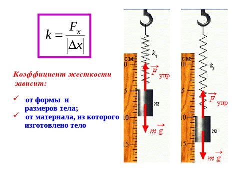 Что такое жесткость стержня?