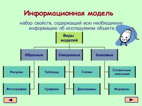 Что такое информационная модель