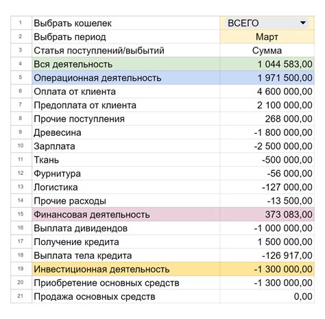 Что такое множитель денежных потоков?