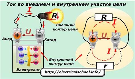 Что такое напряжение СН1 и СН2?