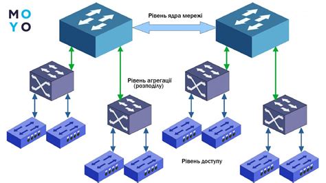 Что такое настраиваемый коммутатор?