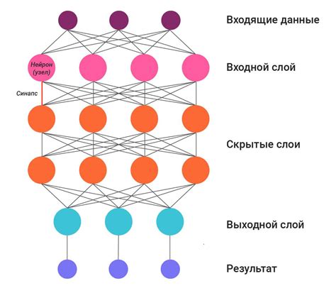 Что такое нейронная сеть артбридер?