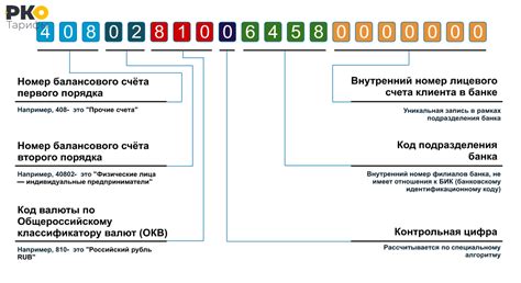 Что такое номер счета и как он формируется