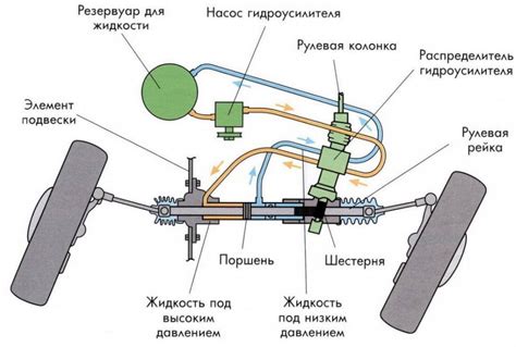 Что такое система гидроусилителя руля и как она функционирует?