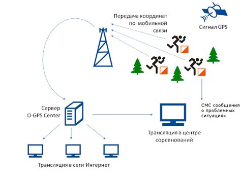 Что такое система глобального позиционирования и как она функционирует в умных часах?