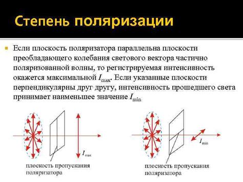 Что такое степень поляризации света