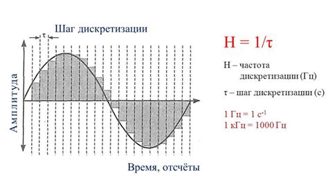 Что такое частота и почему она важна при анализе графика?