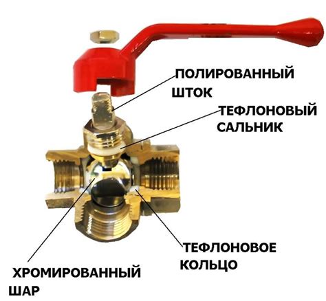 Что такое шаровой кран?