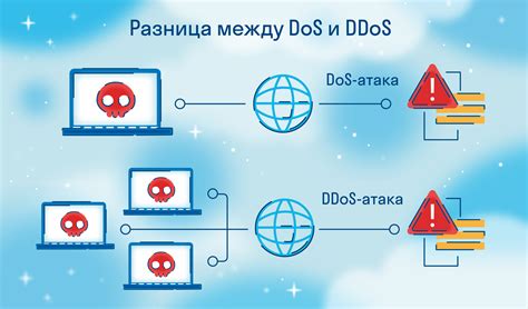 Что такое DDoS атака и как она угрожает вашей безопасности