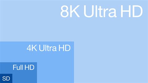 Что такое SD и Full HD?