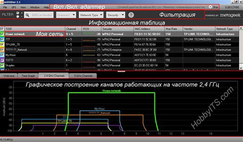 Шаги для проверки и исправления неисправностей