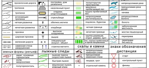 Шаги для успешного удаления условных обозначений