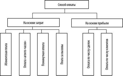 Шаги по настройке возможности оплаты в Роблокс: практическое руководство